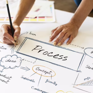 Event Management and Planning