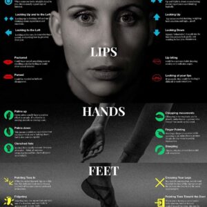 The Secrets of Body Language
